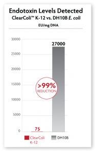 clear-colik-12-plasmid